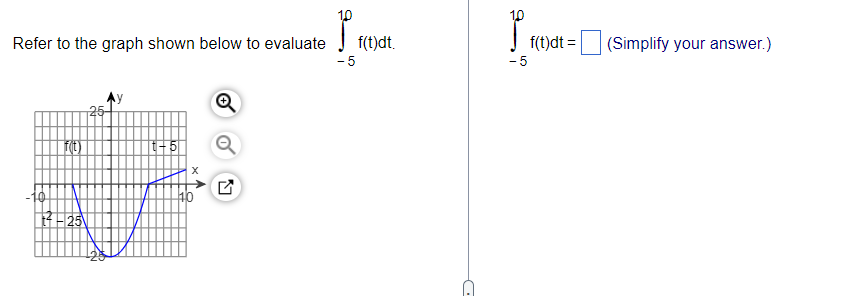 Solved Refer to the graph shown below to evaluate | Chegg.com