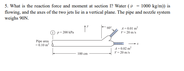 Solved 5. What is the reaction force and moment at section 1 | Chegg.com