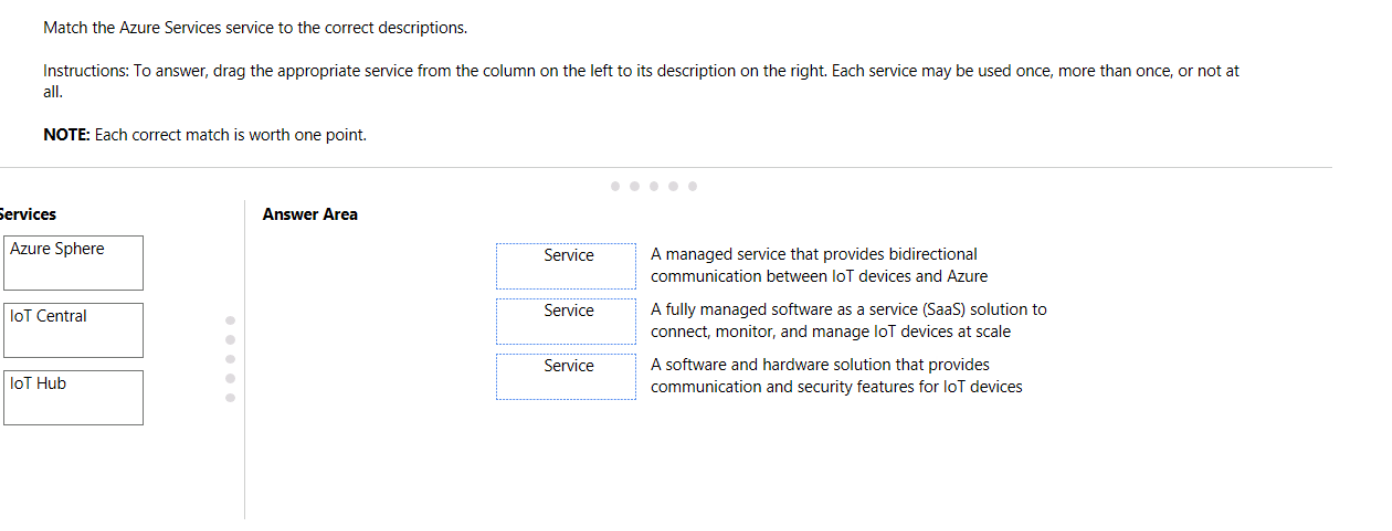 Solved Match the Azure Services service to the correct | Chegg.com