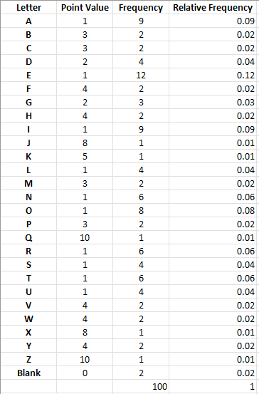 Question 1: Consider the random experiment of drawing | Chegg.com