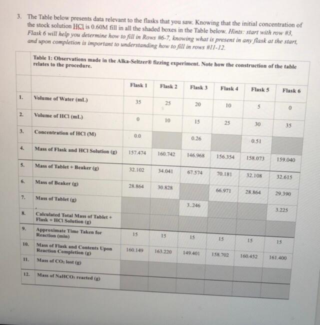 Solved 3. The Table below presents data relevant to the | Chegg.com