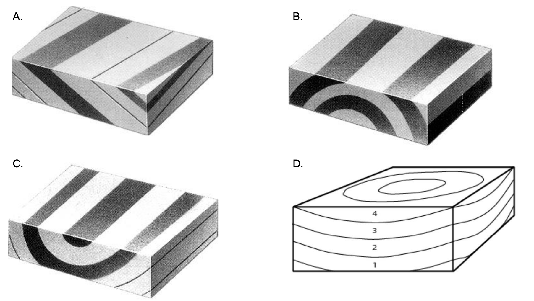 Solved 1. What is the geologic structure of block diagram, | Chegg.com