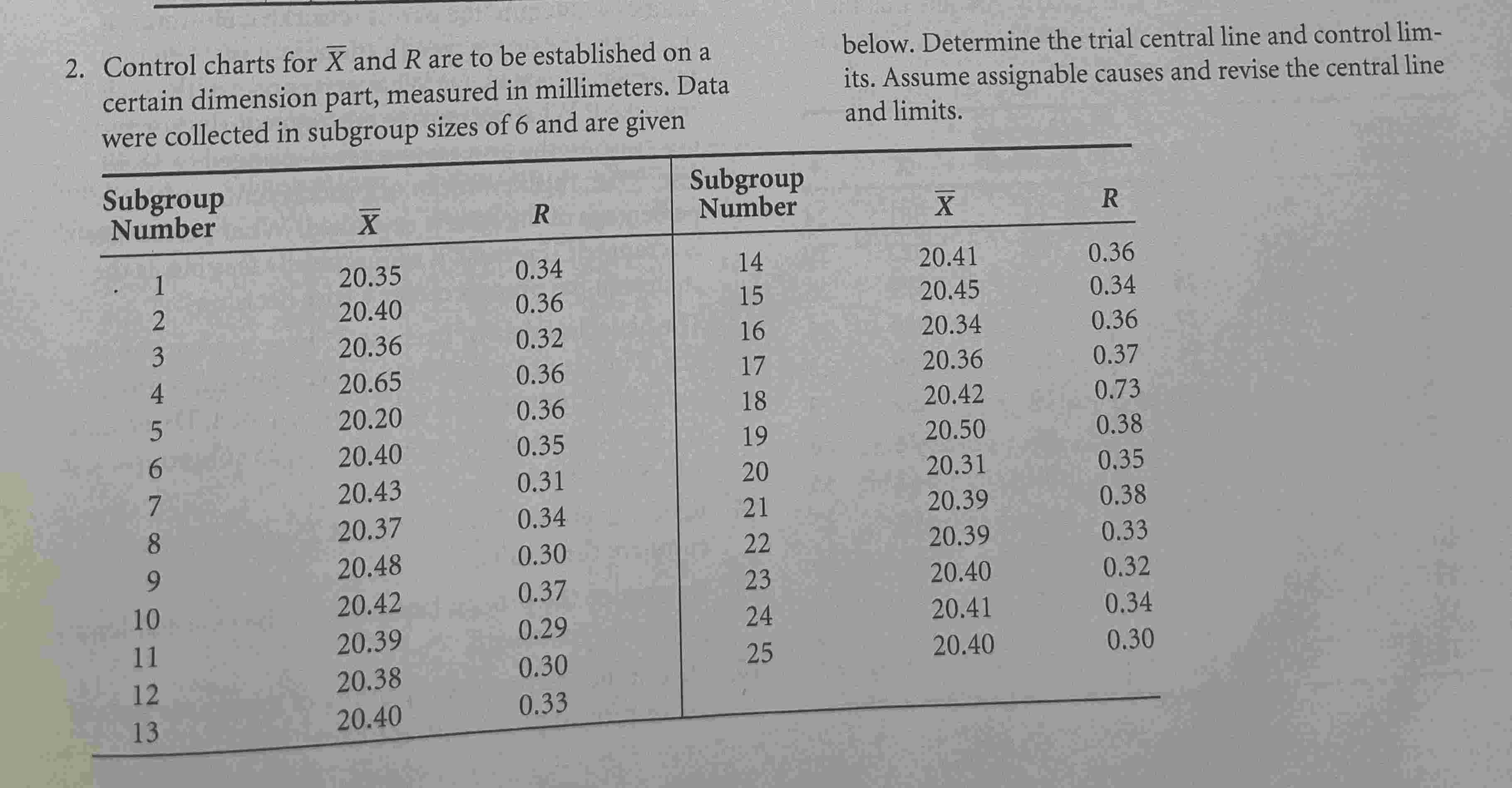 Solved Plot the data in Excel and use the Word file to | Chegg.com