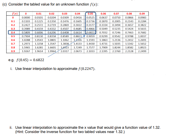 Solved (c) Consider the tabled value for an unknown function | Chegg.com