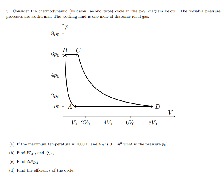 Solved 5. Consider the thermodynamic (Ericsson, second type) | Chegg.com