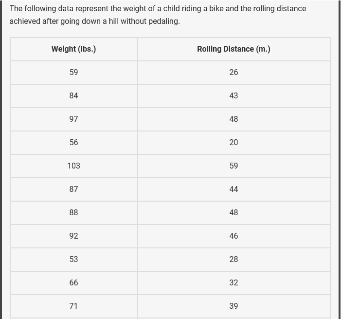 Solved The following data represent the weight of a child | Chegg.com