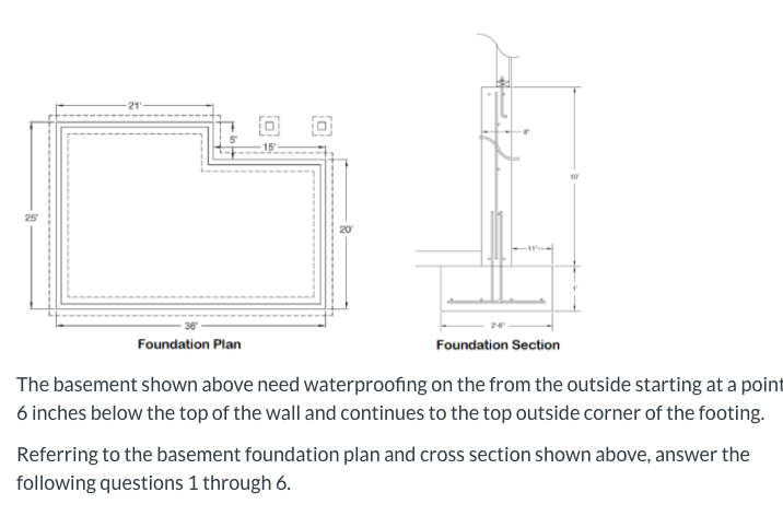 Solved Foundation Plan Foundation Section The basement shown | Chegg.com