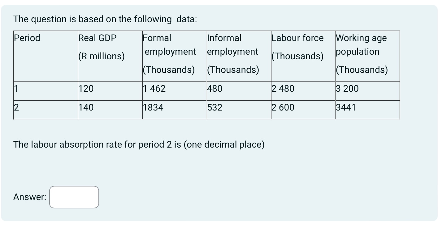 Solved The question is based on the following data The