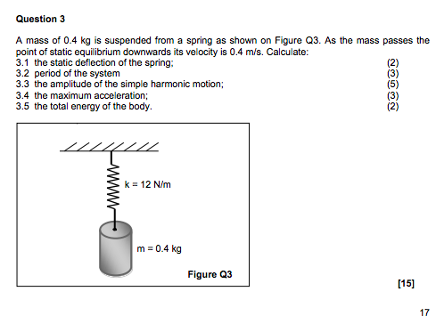 Solved Question 3 A mass of 0.4 kg is suspended from a | Chegg.com