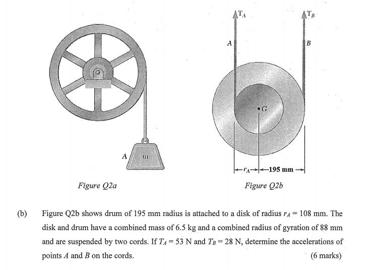 Solved Am Figure 92a Figure Q2b (b) Figure Q2b Shows Drum Of | Chegg.com