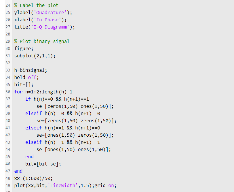 ASK modulation O solutions submitted (max: Unlimited) | Chegg.com