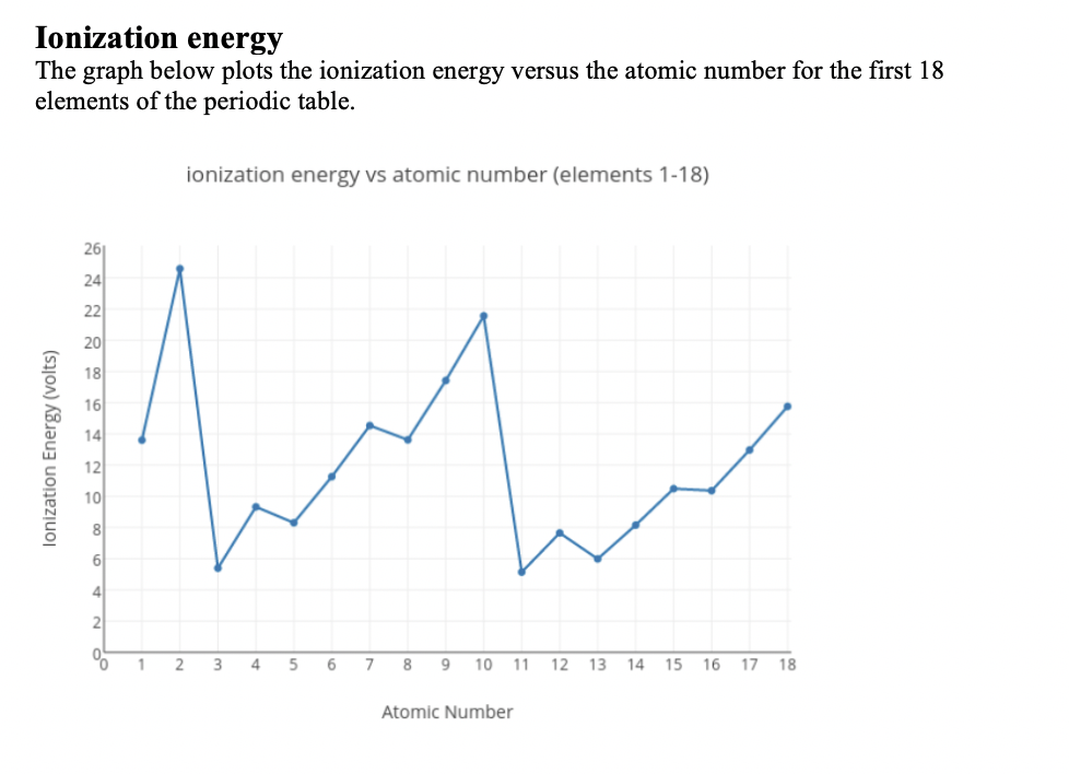 ionization-energy-periodic-table-review-home-decor