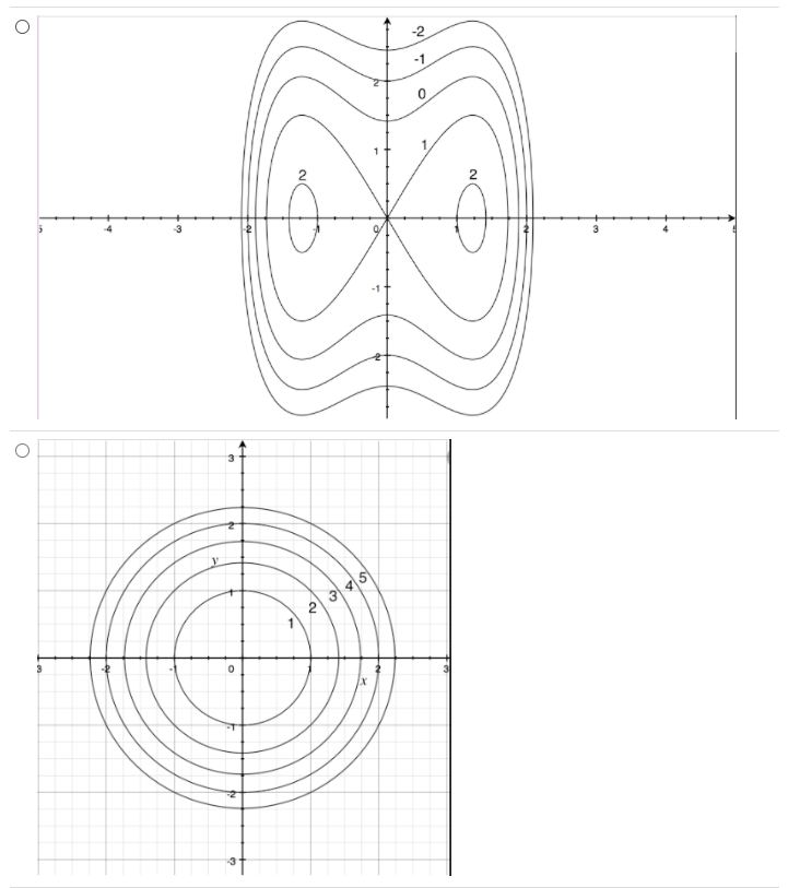 Solved Which of the following is a contour plot representing | Chegg.com