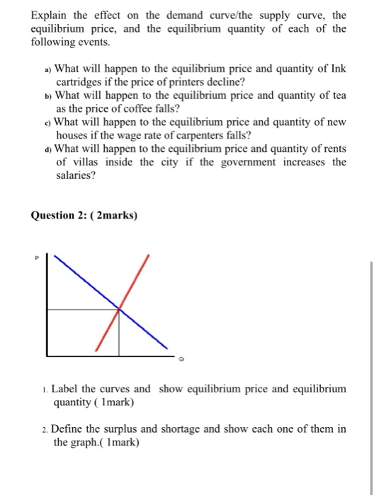 Solved 1Label the curves and show equilibrium price and