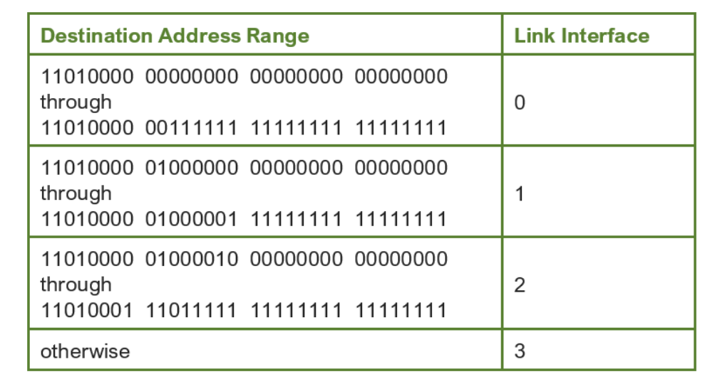 Solved Please answer all 8 questions step by step as it is. | Chegg.com