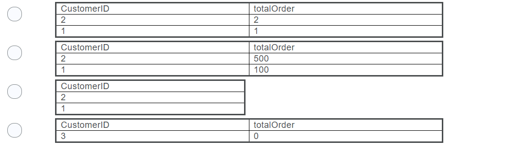Solved Question 14 (Mandatory) (1 point) Orders OrderID | Chegg.com