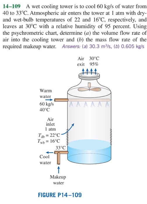 Solved 14109 A wet cooling tower is to cool 60 kg/s of