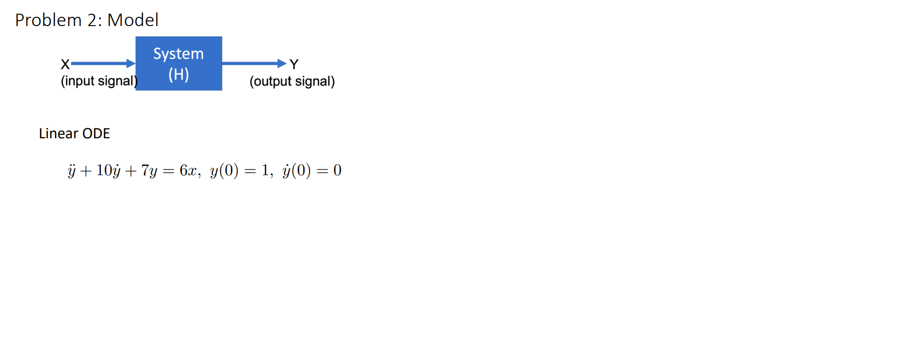 Solved Problem 2: Model Linear ODE | Chegg.com