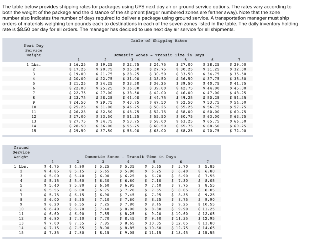 Solved The table below provides shipping rates for packages | Chegg.com