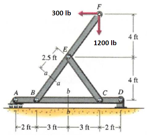Solved The frame shown is supported with a roller and a pin. | Chegg.com