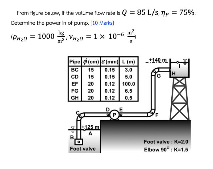 Solved From figure below, if the volume flow rate is Q=85