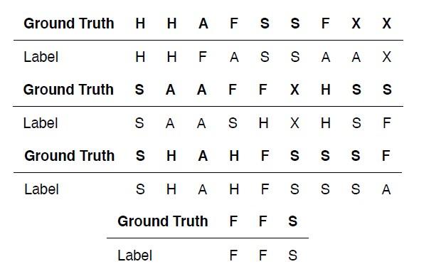 Solved Evaluating machine learning algorithms The Mental | Chegg.com