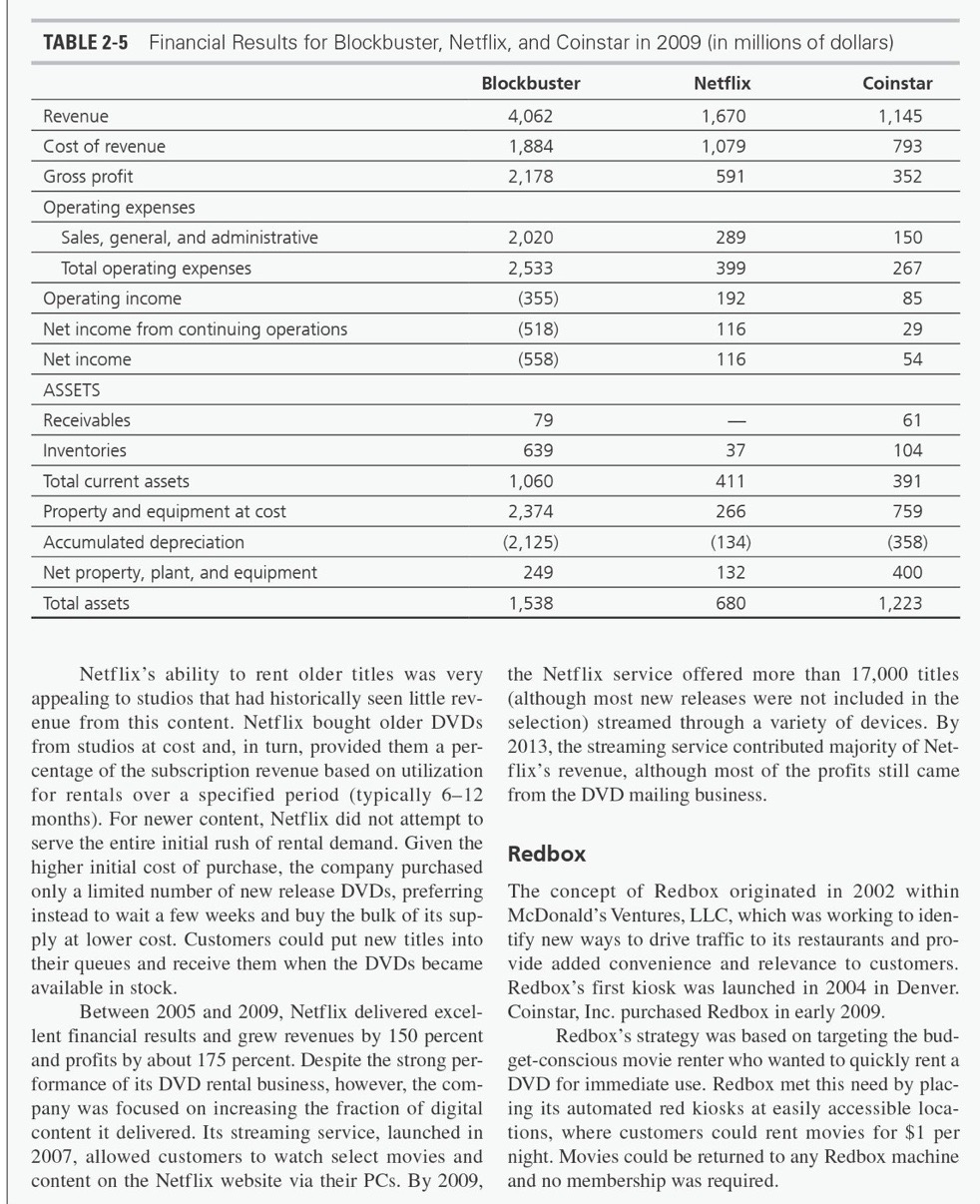 blockbuster case study answers