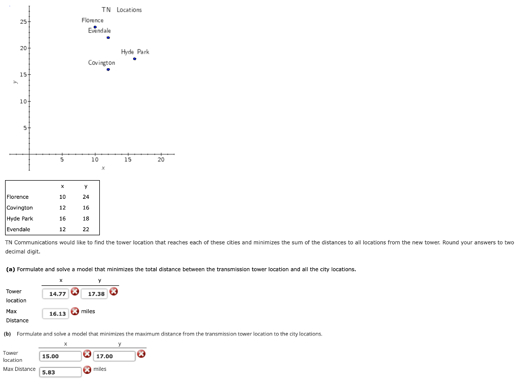 Solved 25 TN Locations Florence Evendale 20 Hyde Park