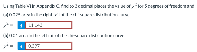 Solved Using Table VI in Appendix C, find to 3 decimal | Chegg.com
