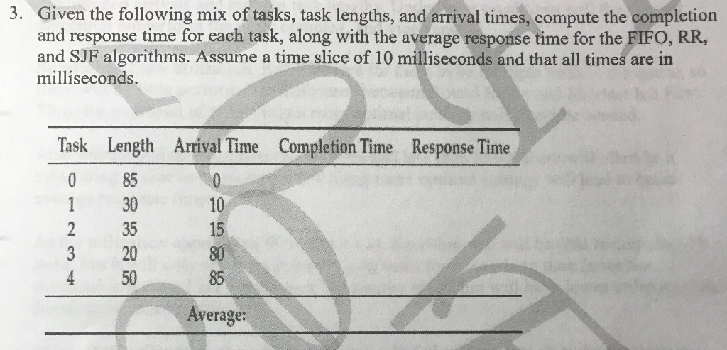 Solved 3. Given the following mix of tasks, task lengths, | Chegg.com