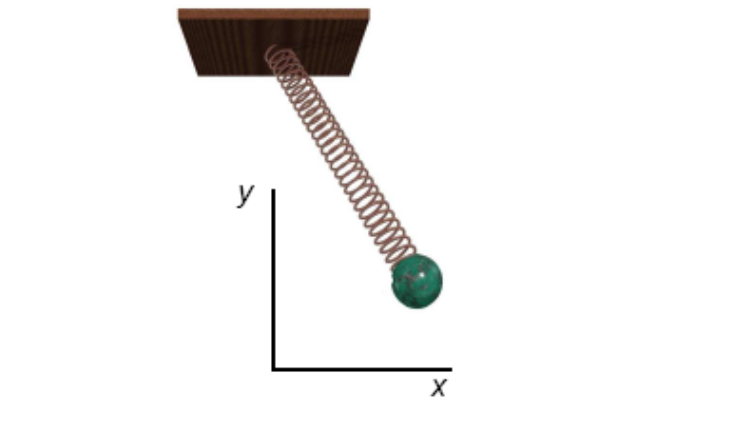 Solved y х A ball of mass Mis attached to one end of a | Chegg.com
