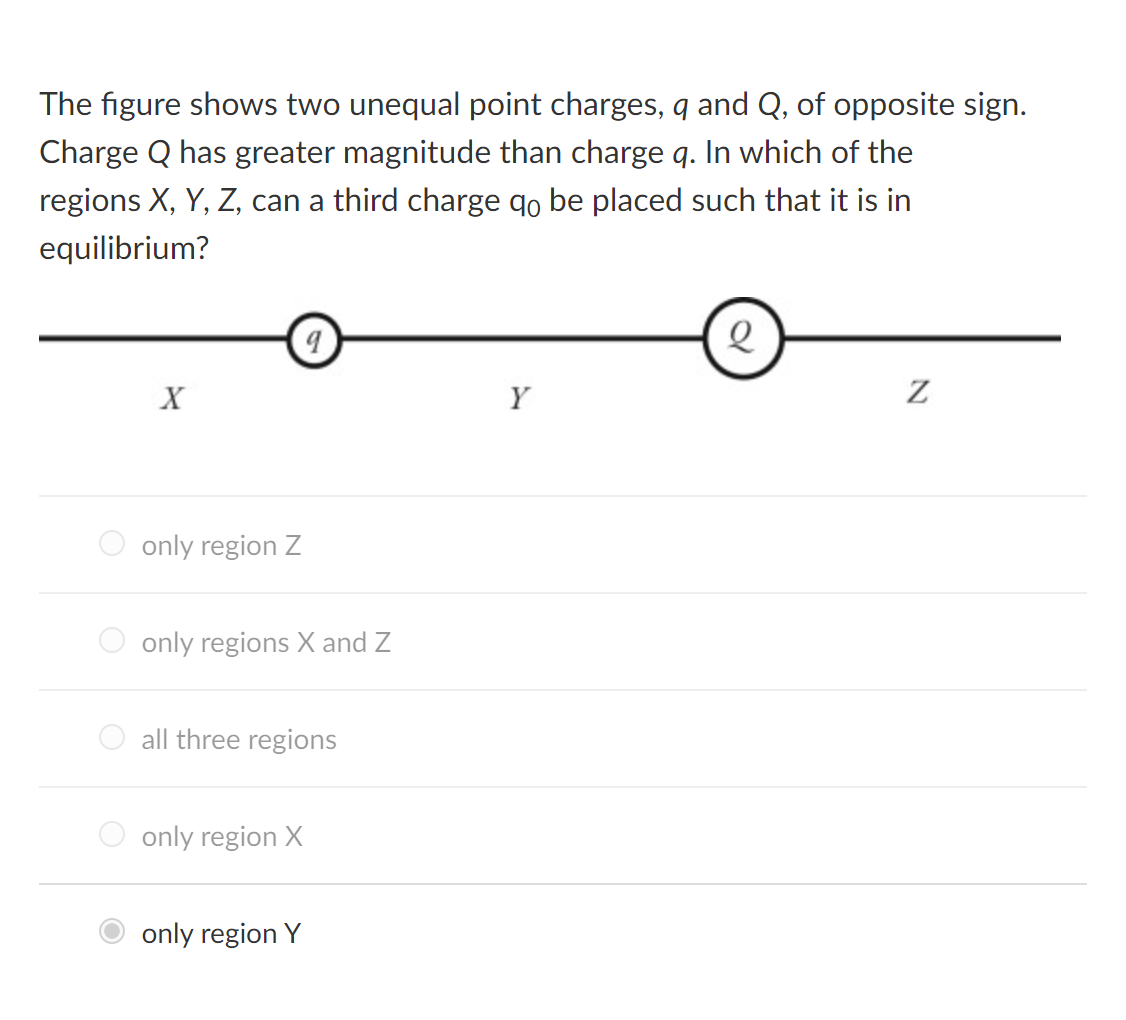 Solved The Figure Shows Two Unequal Point Charges, Q And Q, | Chegg.com