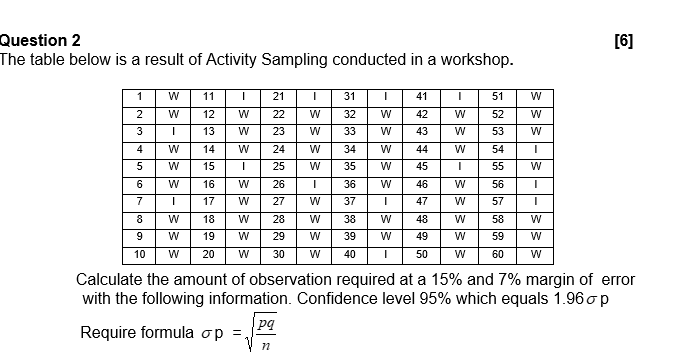 Solved Question 2 [6] he table below is a result of Activity | Chegg.com