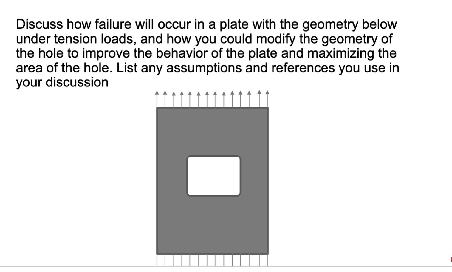 Solved Discuss how failure will occur in a plate with the | Chegg.com