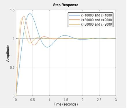 Solved I need help understanding this graph as im not fully | Chegg.com