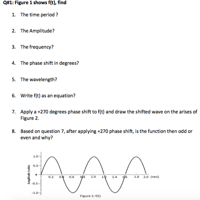 Solved Q#1: Figure 1 shows f(t), find 1. The time period ? | Chegg.com