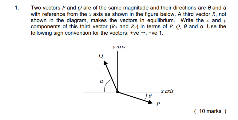 Solved 1. Two vectors P and Q are of the same magnitude and | Chegg.com