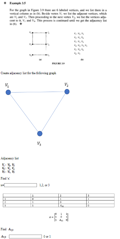 For the graph in Figure 3.9 there are 6 labeled vertices, and we list them in a vertical column as in (b). Becide vertex \( V