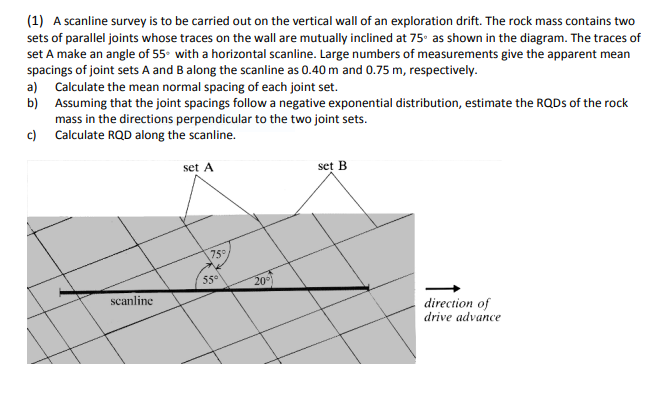 Solved (1) A scanline survey is to be carried out on the | Chegg.com