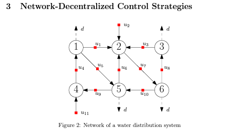 Consider the model of a water distribution system, | Chegg.com