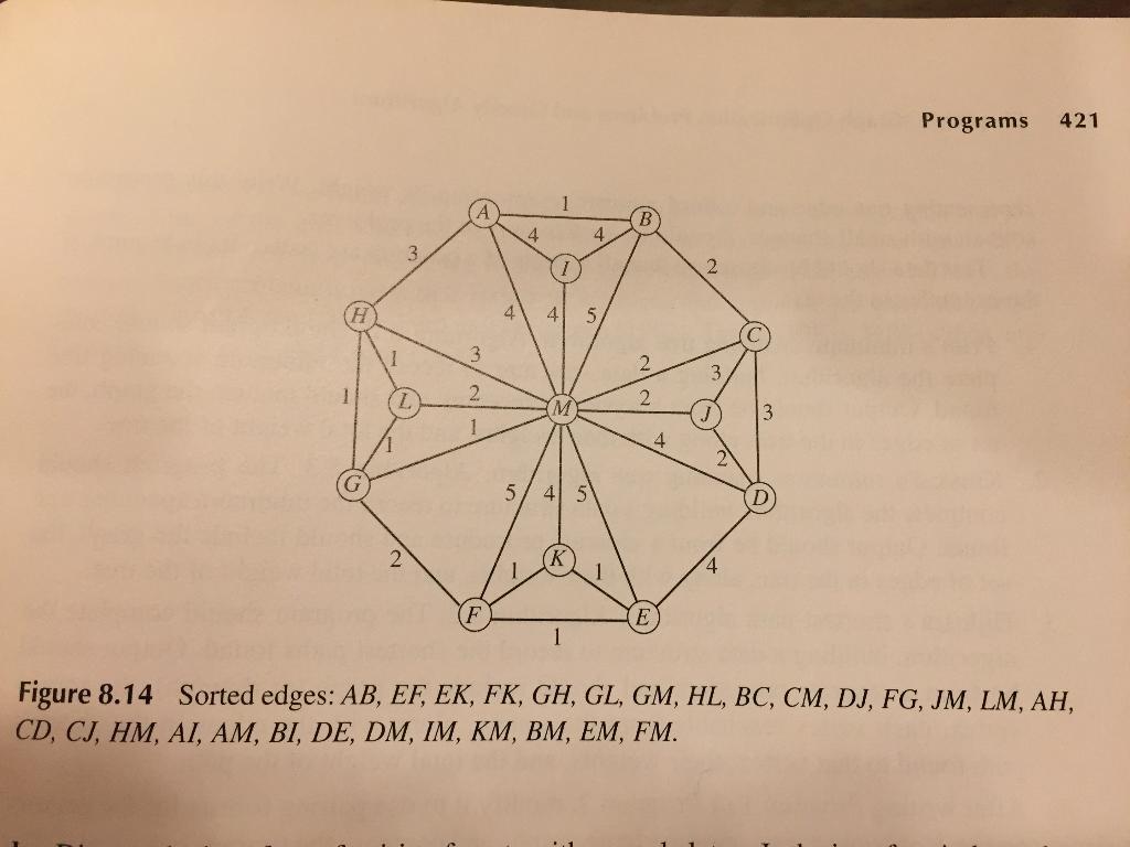 Solved [Kruskal’s minimum spanning tree algorithm] Find the | Chegg.com