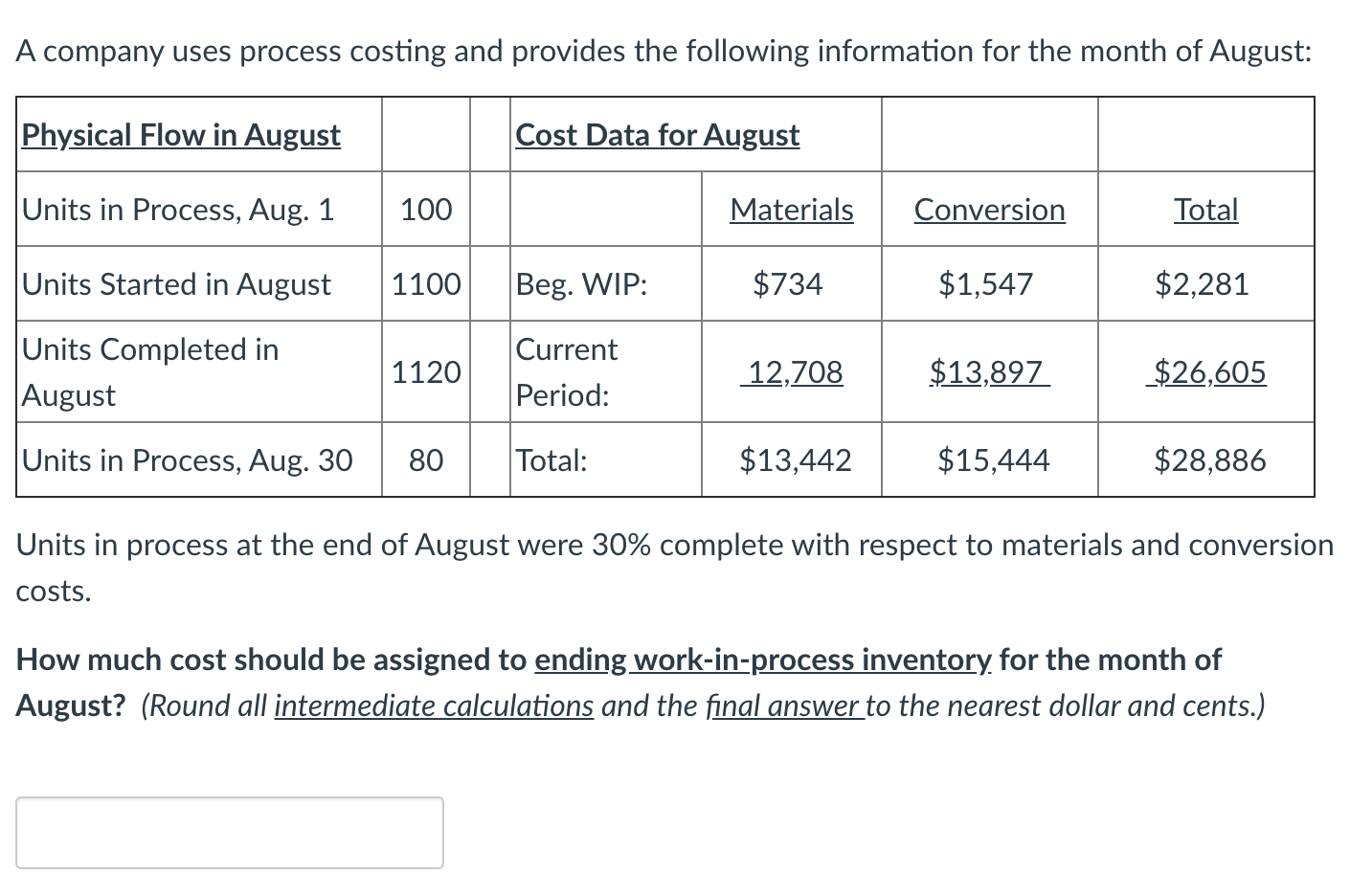 Solved A Company Uses Process Costing And Provides The | Chegg.com