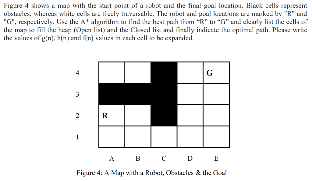 Figure 4 shows a map with the start point of a robot | Chegg.com