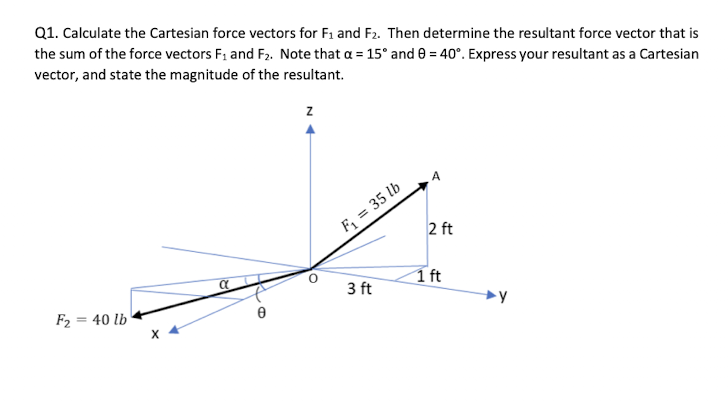 Solved Q1. Calculate the Cartesian force vectors for F1 | Chegg.com