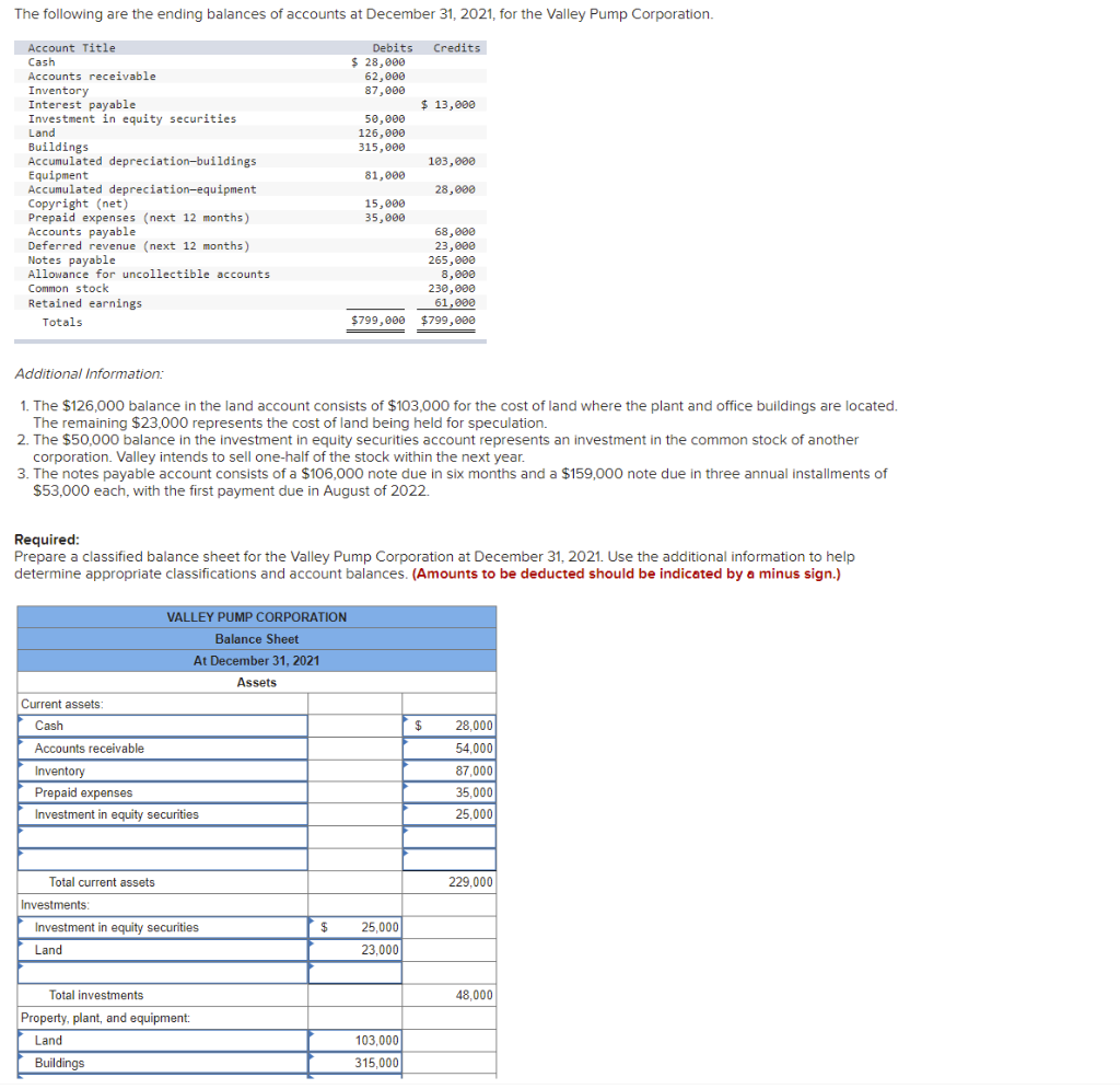 Solved The following are the ending balances of accounts at