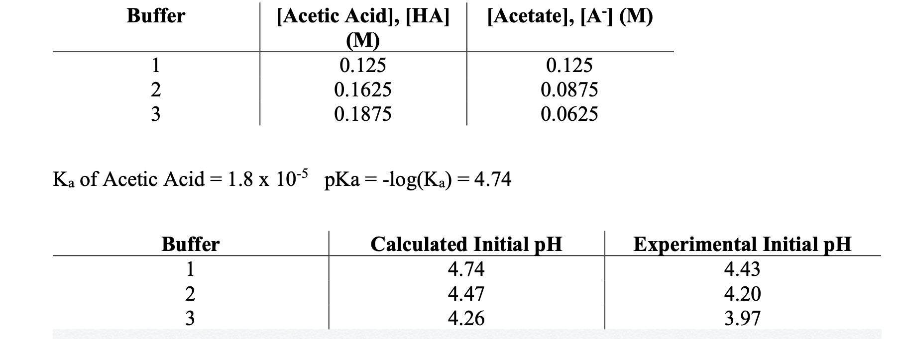 Solved Use the results of the previous calculations and | Chegg.com