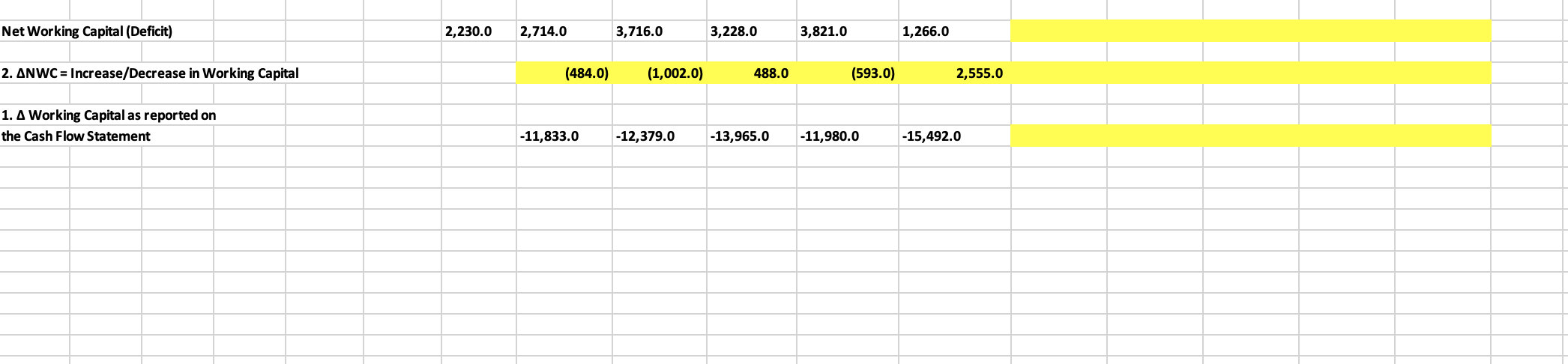 Solved Net Working Capital (Deficit) 2. NWC= | Chegg.com