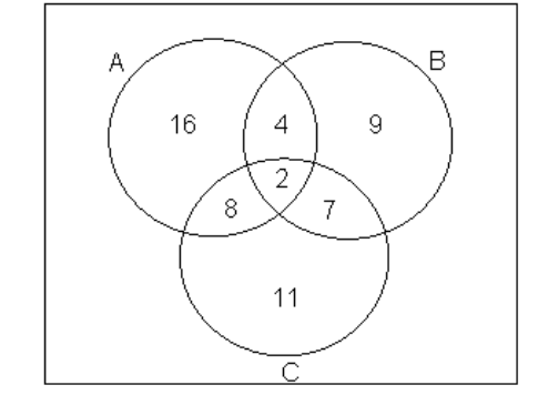 Solved ‘Use the diagram to find the number of households | Chegg.com