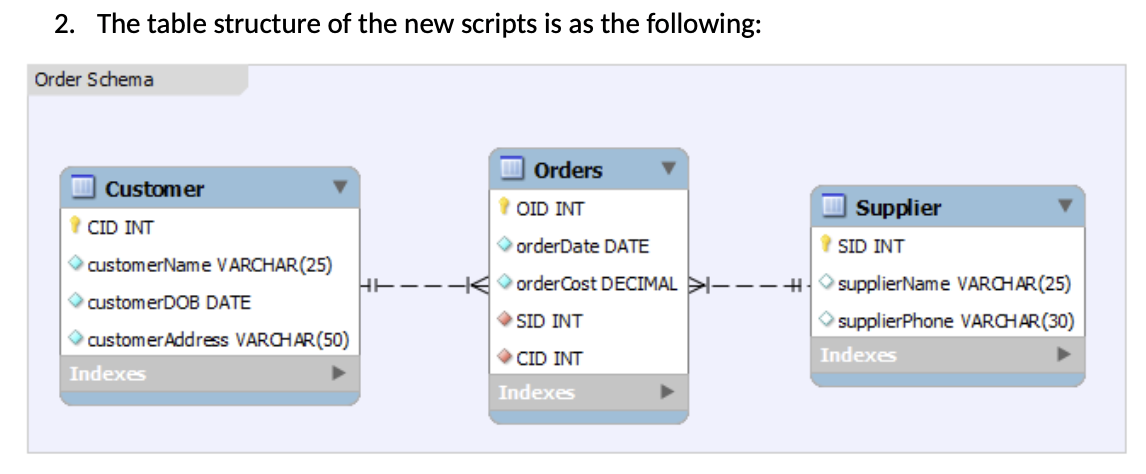 Solved by using (join, right join, left join, full outer | Chegg.com