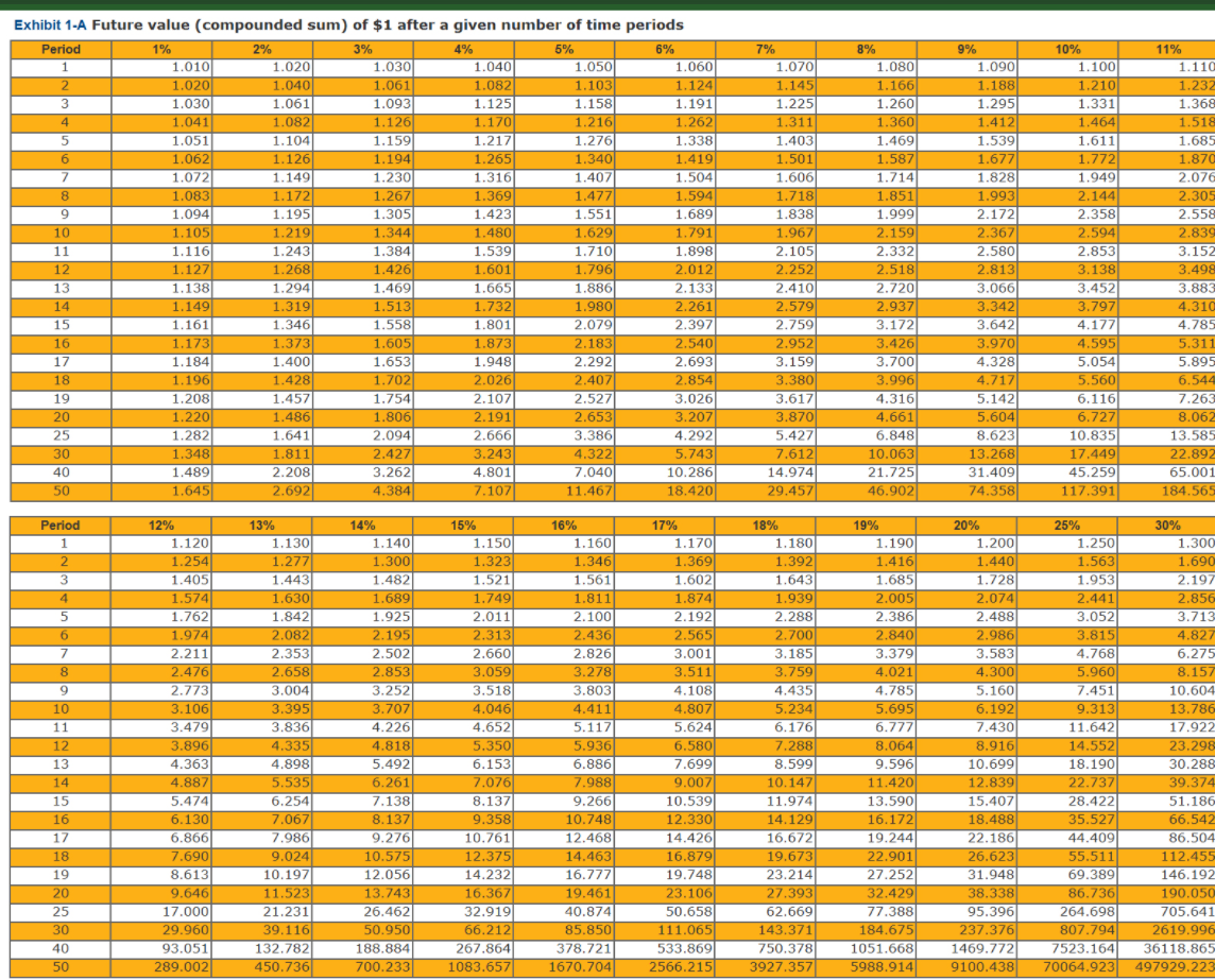 Solved Problem 18-6 Calculating an IRA Accumulation (LO18-5] | Chegg.com